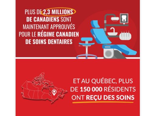 Plus de 500 000 Canadiens ont reçu des soins dentaires