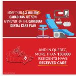 Sherry-Romanado-Canadian dental Plan