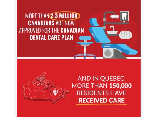 More than 500,000 Canadians have received dental care